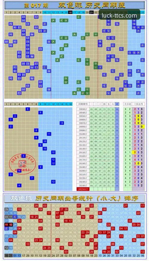 天天彩神官网正规性深度分析：技术视角下的常见问题全面解析
